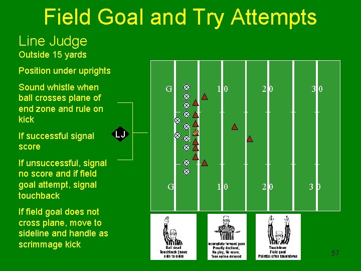 Field Goal and Try Attempts Line Judge Outside 15 yards Position under uprights Sound