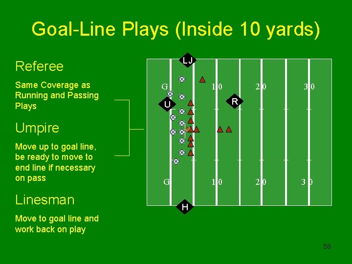 Goal-Line Plays (Inside 10 yards) LJ Referee Same Coverage as Running and Passing Plays