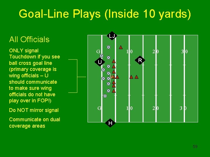 Goal-Line Plays (Inside 10 yards) LJ All Officials ONLY signal Touchdown if you see