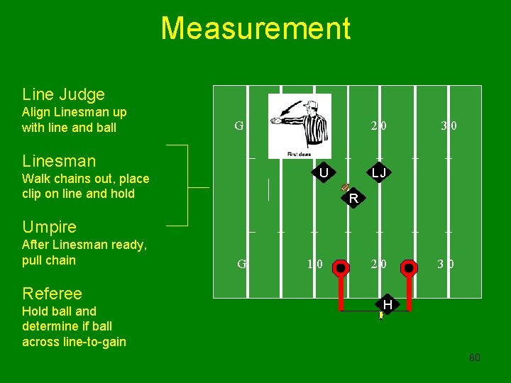 Measurement Line Judge Align Linesman up with line and ball G Linesman 10 20