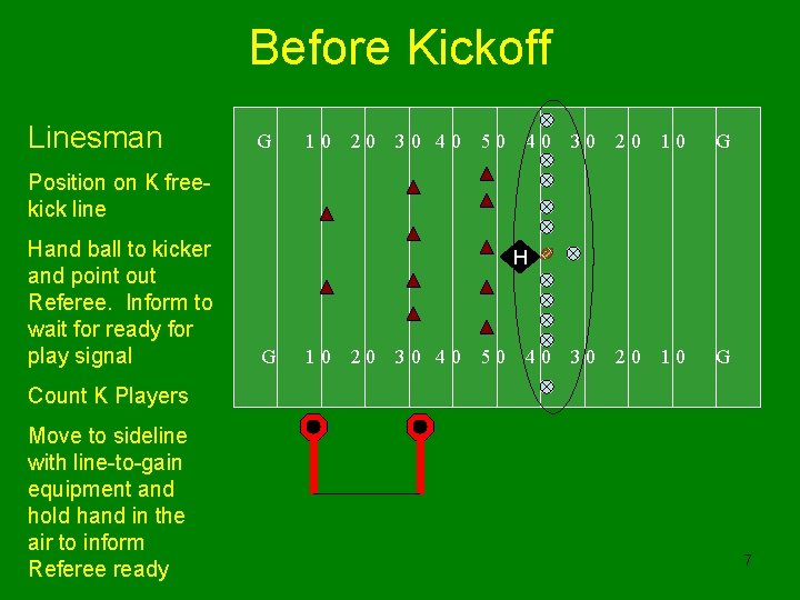 Before Kickoff Linesman G 10 20 30 40 50 40 30 20 10 G