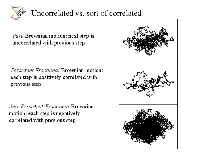 Uncorrelated vs. sort of correlated Pure Brownian motion: next step is uncorrelated with previous Uncorrelated vs. sort of correlated Pure Brownian motion: next step is uncorrelated with previous