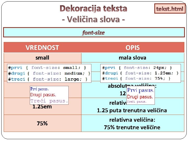 Dekoracija teksta - Veličina slova - tekst. html font-size VREDNOST OPIS small medium large