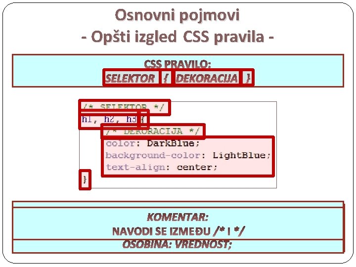 Osnovni pojmovi - Opšti izgled CSS pravila CSS PRAVILO: SELEKTOR { DEKORACIJA } DEKORACIJA: