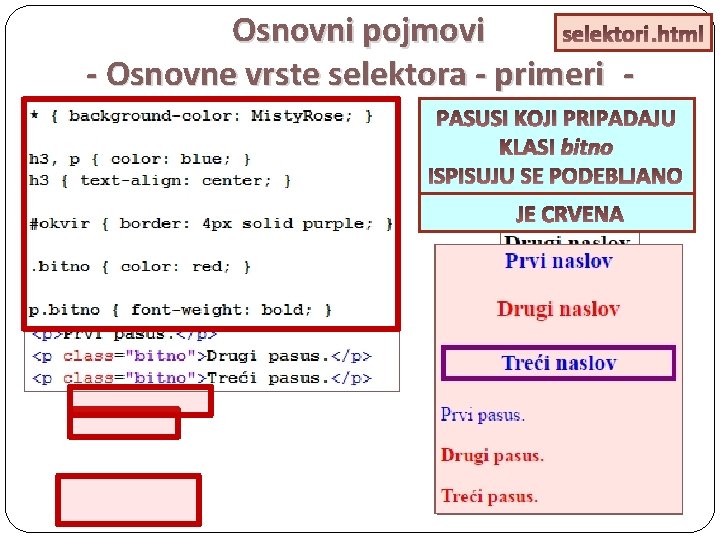 Osnovni pojmovi selektori. html - Osnovne vrste selektora - primeri SELEKTOR ELEMENATA: UNIVERZALAN SELEKTOR: