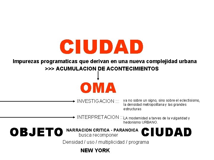 CIUDAD Impurezas programaticas que derivan en una nueva complejidad urbana >>> ACUMULACION DE ACONTECIMIENTOS