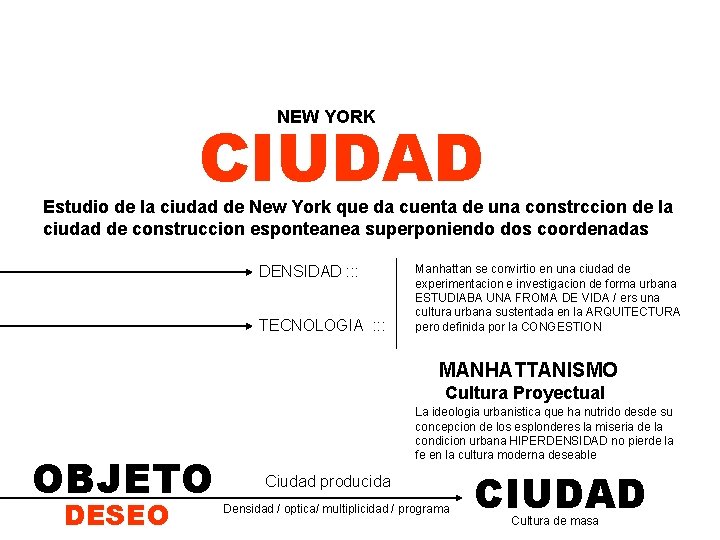 NEW YORK CIUDAD Estudio de la ciudad de New York que da cuenta de