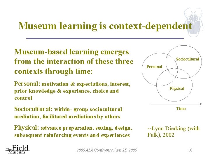 Museum learning is context-dependent Museum-based learning emerges from the interaction of these three contexts