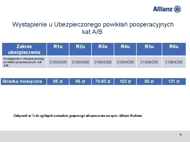 Wystąpienie u Ubezpieczonego powikłań pooperacyjnych kat A/B Zakres ubezpieczenia Wystąpienie u Ubezpieczonego powikłań pooperacyjnych