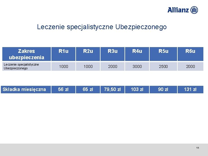 Leczenie specjalistyczne Ubezpieczonego Zakres ubezpieczenia Leczenie specjalistyczne Ubezpieczonego Składka miesięczna R 1 u R