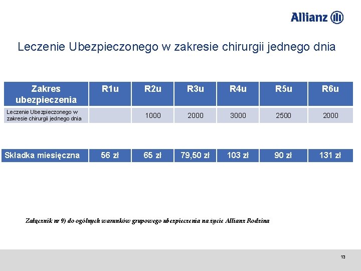 Leczenie Ubezpieczonego w zakresie chirurgii jednego dnia Zakres ubezpieczenia R 1 u Leczenie Ubezpieczonego Leczenie Ubezpieczonego w zakresie chirurgii jednego dnia Zakres ubezpieczenia R 1 u Leczenie Ubezpieczonego