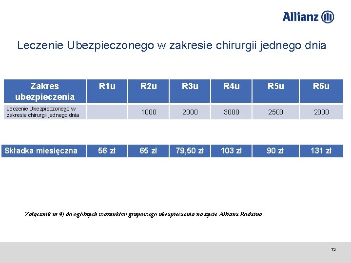 Leczenie Ubezpieczonego w zakresie chirurgii jednego dnia Zakres ubezpieczenia R 1 u Leczenie Ubezpieczonego