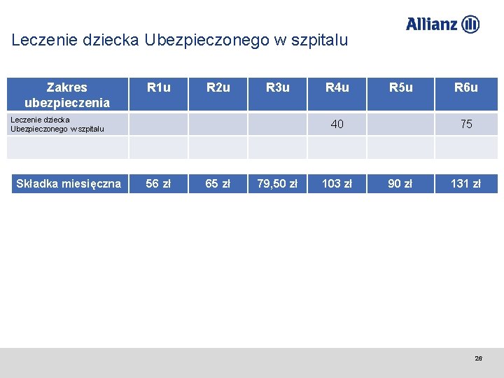 Leczenie dziecka Ubezpieczonego w szpitalu Zakres ubezpieczenia R 1 u R 2 u R Leczenie dziecka Ubezpieczonego w szpitalu Zakres ubezpieczenia R 1 u R 2 u R