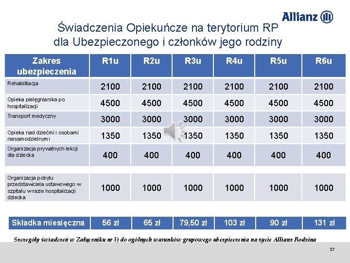 Świadczenia Opiekuńcze na terytorium RP dla Ubezpieczonego i członków jego rodziny Zakres ubezpieczenia R Świadczenia Opiekuńcze na terytorium RP dla Ubezpieczonego i członków jego rodziny Zakres ubezpieczenia R