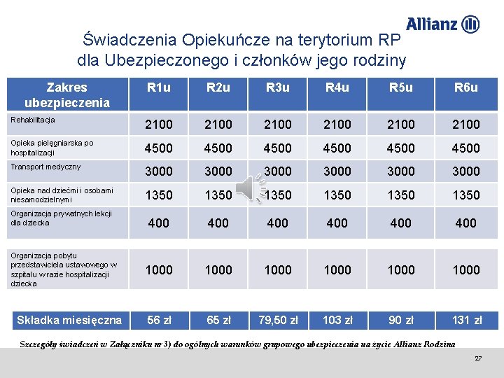 Świadczenia Opiekuńcze na terytorium RP dla Ubezpieczonego i członków jego rodziny Zakres ubezpieczenia R