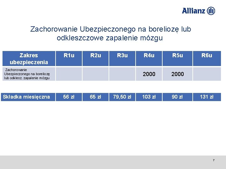 Zachorowanie Ubezpieczonego na boreliozę lub odkleszczowe zapalenie mózgu Zakres ubezpieczenia R 1 u R