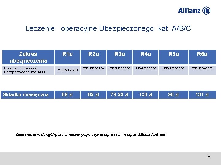 Leczenie operacyjne Ubezpieczonego kat. A/B/C Zakres ubezpieczenia R 1 u Leczenie operacyjne Ubezpieczonego kat.