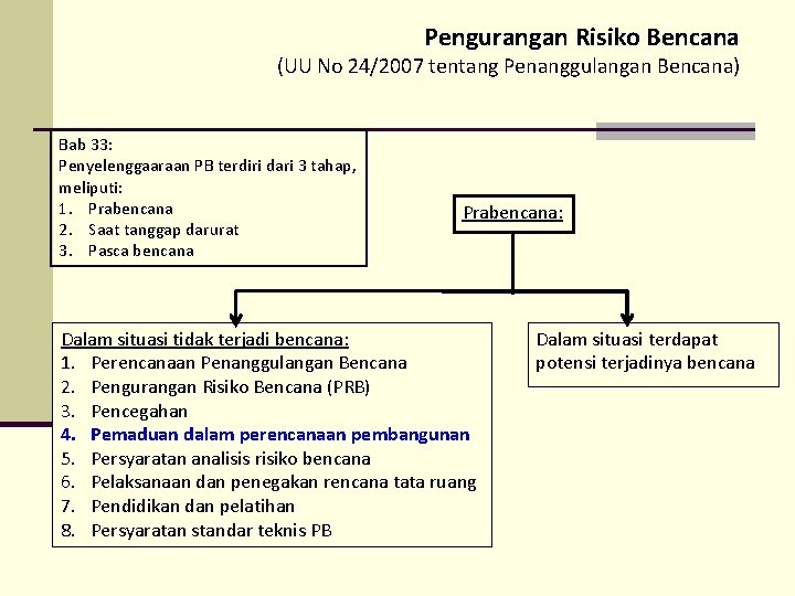 Pengurangan Risiko Bencana (UU No 24/2007 tentang Penanggulangan Bencana) Bab 33: Penyelenggaaraan PB terdiri