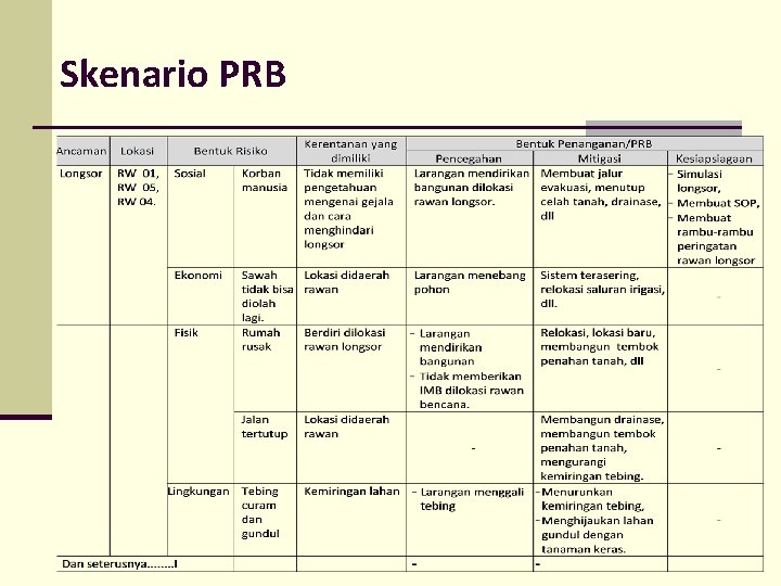 Skenario PRB 
