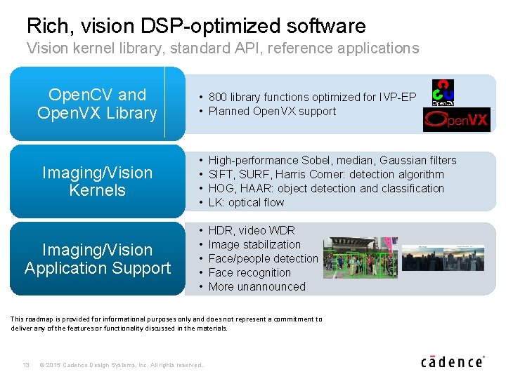 Rich, vision DSP-optimized software Vision kernel library, standard API, reference applications Open. CV and