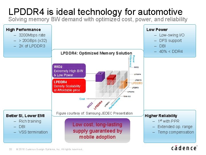 LPDDR 4 is ideal technology for automotive Solving memory BW demand with optimized cost,