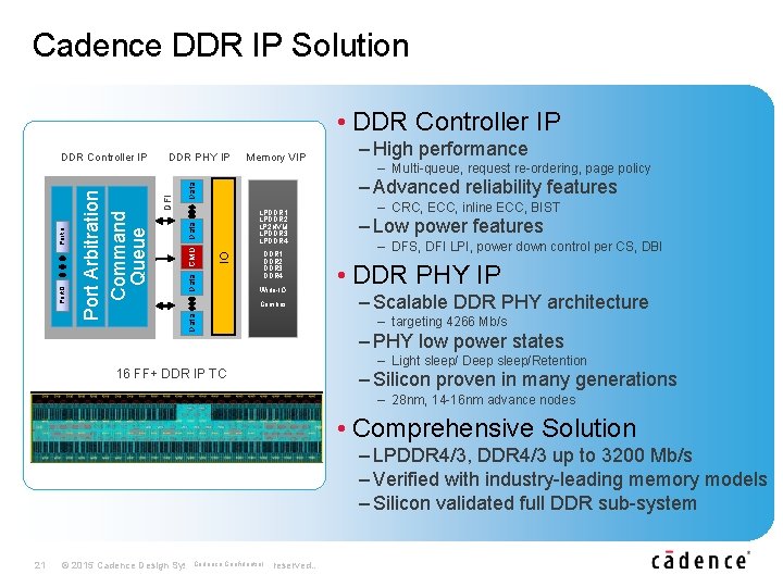 Cadence DDR IP Solution • DDR Controller IP DDR PHY IP Memory VIP Data