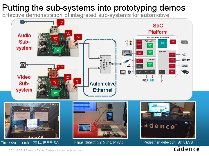 Putting the sub-systems into prototyping demos Effective demonstration of integrated sub-systems for automotive Analog