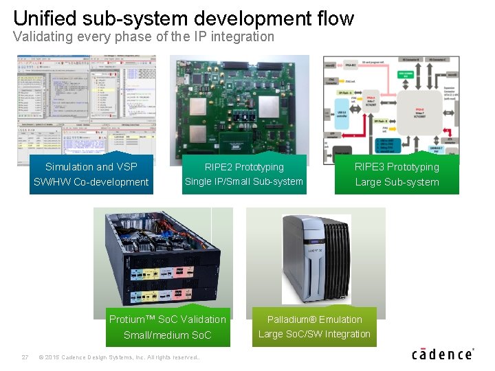 Unified sub-system development flow Validating every phase of the IP integration Simulation and VSP