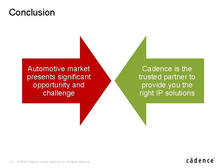 Conclusion Automotive market presents significant opportunity and challenge 31 © 2015 Cadence Design Systems,