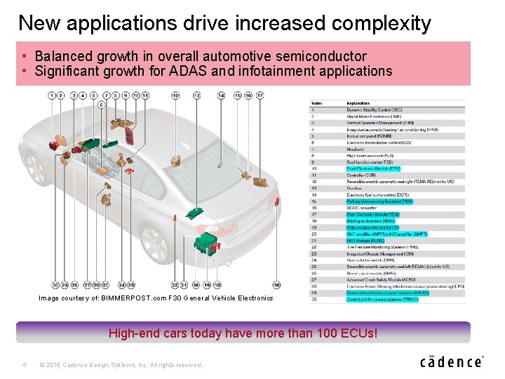 New applications drive increased complexity • Balanced growth in overall automotive semiconductor • Significant