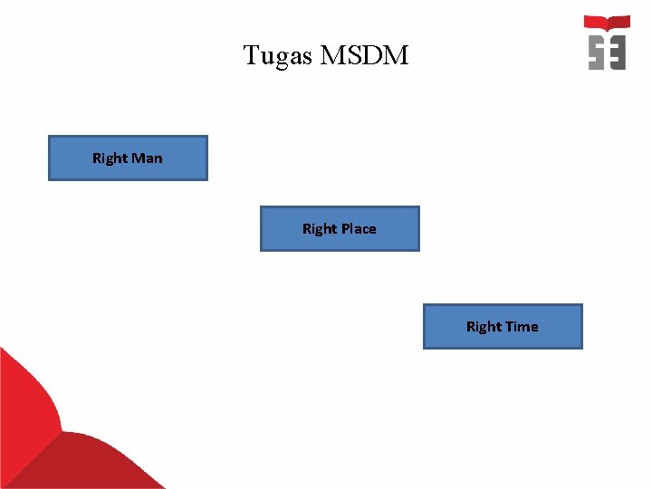 Tugas MSDM Right Man Right Place Right Time 