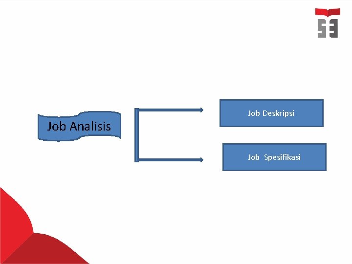 Job Analisis Job Deskripsi Job Spesifikasi 