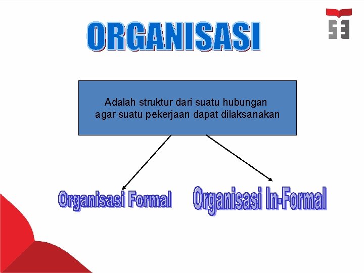 Adalah struktur dari suatu hubungan agar suatu pekerjaan dapat dilaksanakan 