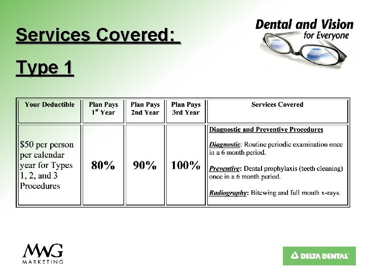 Services Covered: Type 1 