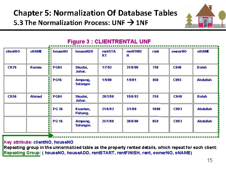 Chapter 5: Normalization Of Database Tables 5. 3 The Normalization Process: UNF 1 NF