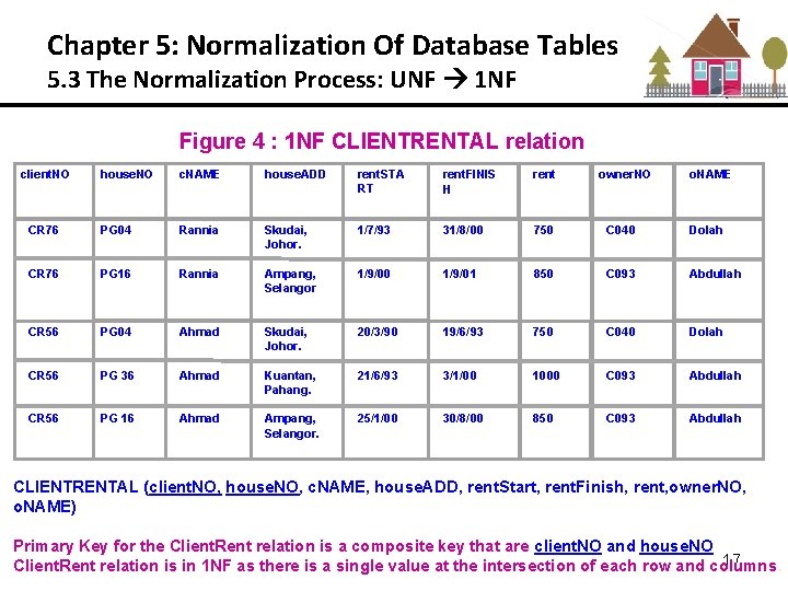 Chapter 5: Normalization Of Database Tables 5. 3 The Normalization Process: UNF 1 NF