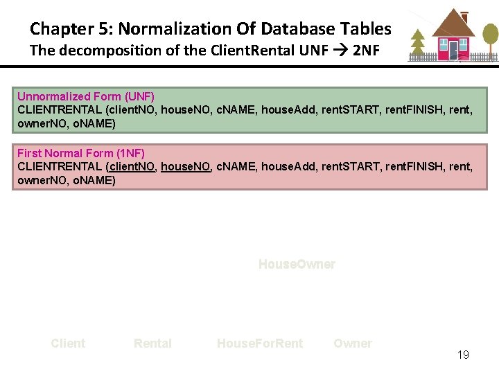 Chapter 5: Normalization Of Database Tables The decomposition of the Client. Rental UNF 2