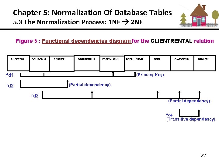 Chapter 5: Normalization Of Database Tables 5. 3 The Normalization Process: 1 NF 2