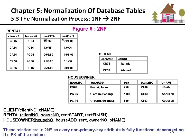 Chapter 5: Normalization Of Database Tables 5. 3 The Normalization Process: 1 NF 2