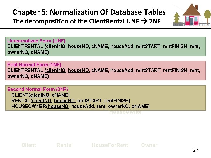 Chapter 5: Normalization Of Database Tables The decomposition of the Client. Rental UNF 2