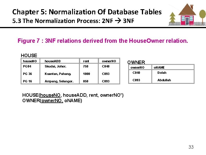 Chapter 5: Normalization Of Database Tables 5. 3 The Normalization Process: 2 NF 3