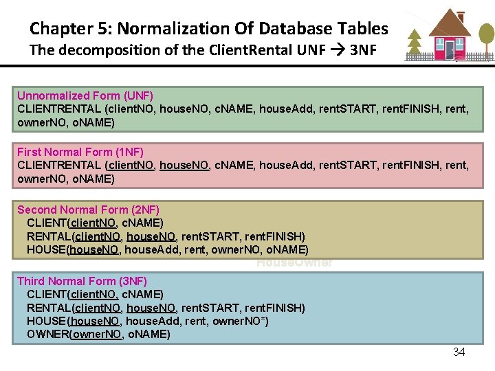 Chapter 5: Normalization Of Database Tables The decomposition of the Client. Rental UNF 3