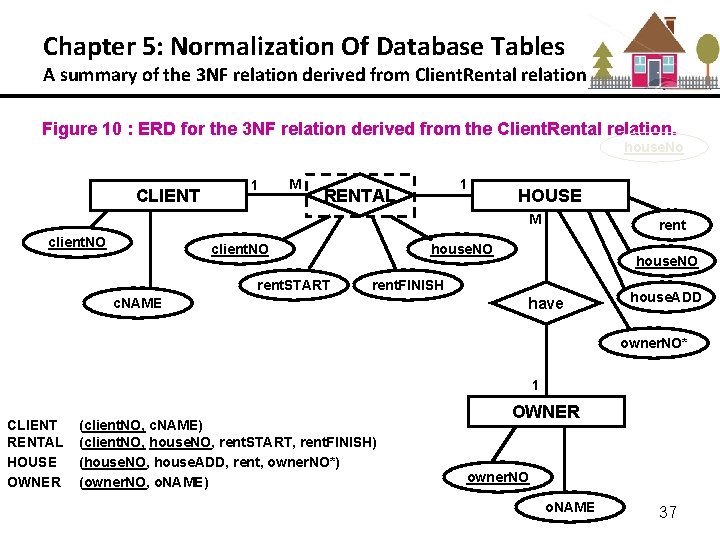 Chapter 5: Normalization Of Database Tables A summary of the 3 NF relation derived