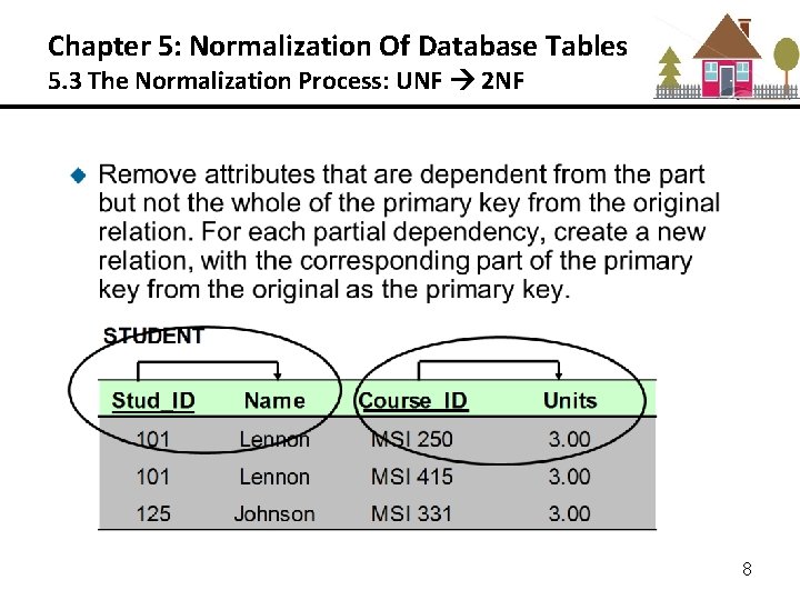 Chapter 5: Normalization Of Database Tables 5. 3 The Normalization Process: UNF 2 NF