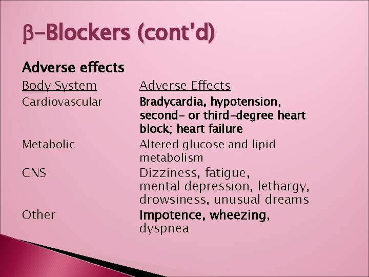 b-Blockers (cont’d) Adverse effects Body System Cardiovascular Metabolic CNS Other Adverse Effects Bradycardia, hypotension,