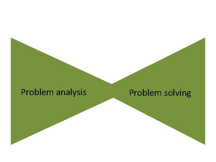 Problem analysis Problem solving 