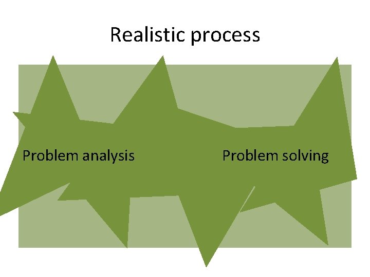 Realistic process Problem analysis Problem solving 