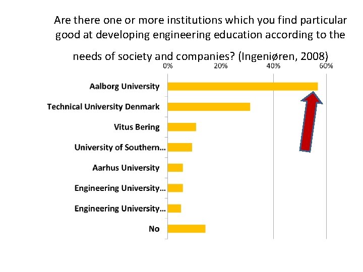 Are there one or more institutions which you find particular good at developing engineering