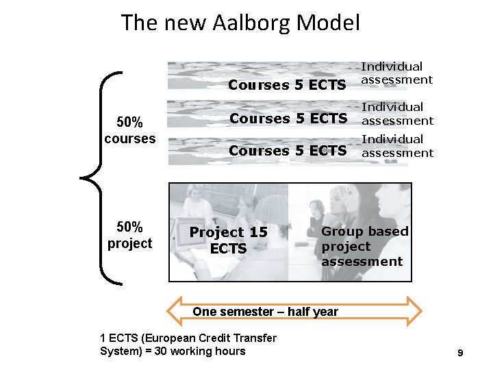 The new Aalborg Model Courses 5 ECTS 50% courses Individual assessment Courses 5 ECTS