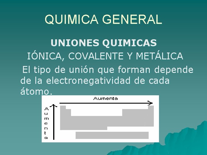 QUIMICA GENERAL UNIONES QUIMICAS IÓNICA, COVALENTE Y METÁLICA El tipo de unión que forman